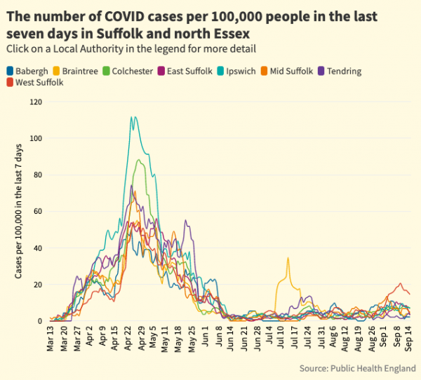 Screenshot 2020 09 20 at 13.13.15